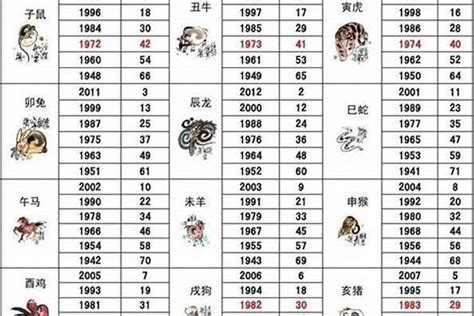 67歲屬什麼|67岁属什么生肖